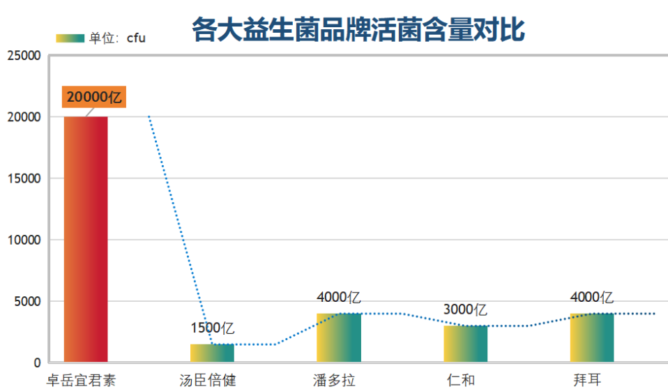 哪些药是益生菌药物(益生菌药物有哪些？)