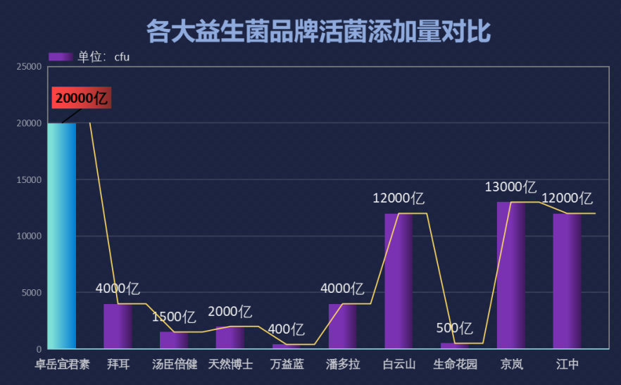 益生菌减肥药推荐韩国牌子(推荐韩国益生菌减肥药品牌，达到抑制脂肪吸收的效果)