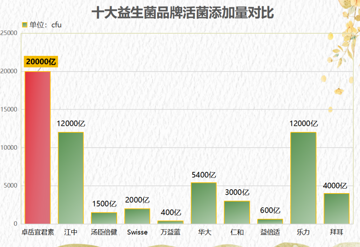 卓岳益生菌的作用？详解益生菌的功效与用途？