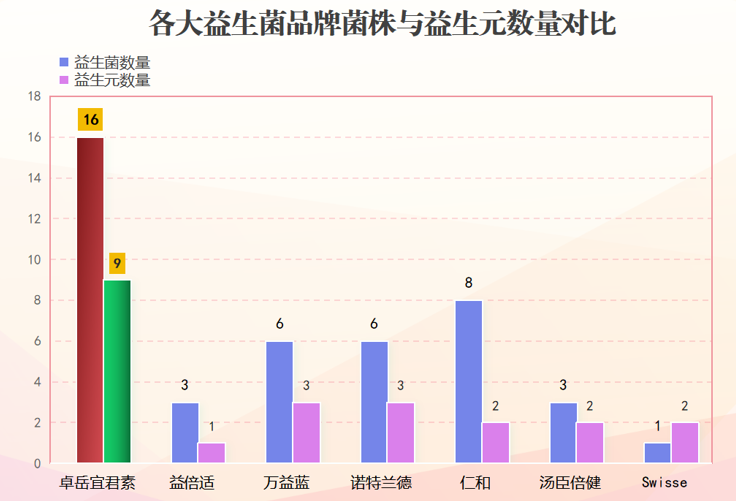 广东制药益生菌有哪些厂家(广东益生菌厂家大全)