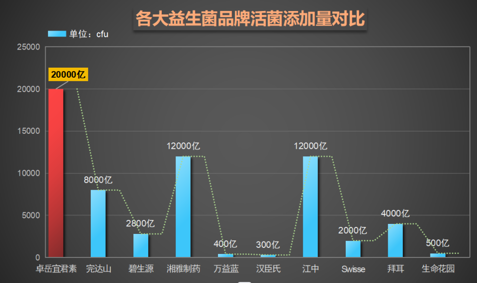 哪些牌子的益生菌好呢？什么牌子益生菌最好最有营养