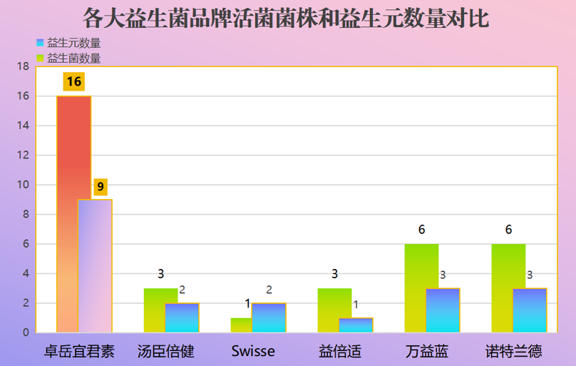 益生菌品牌哪家（益生菌品牌大比拼）