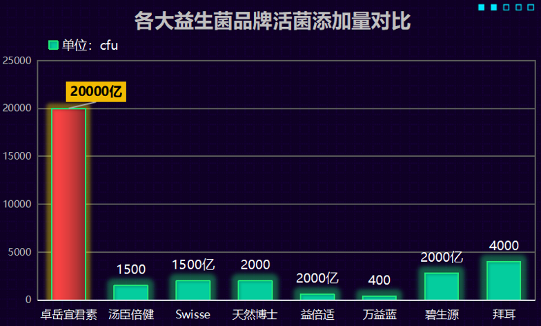 肠炎吃什么牌子益生菌好(哪个牌子的益生菌最适合肠炎？)