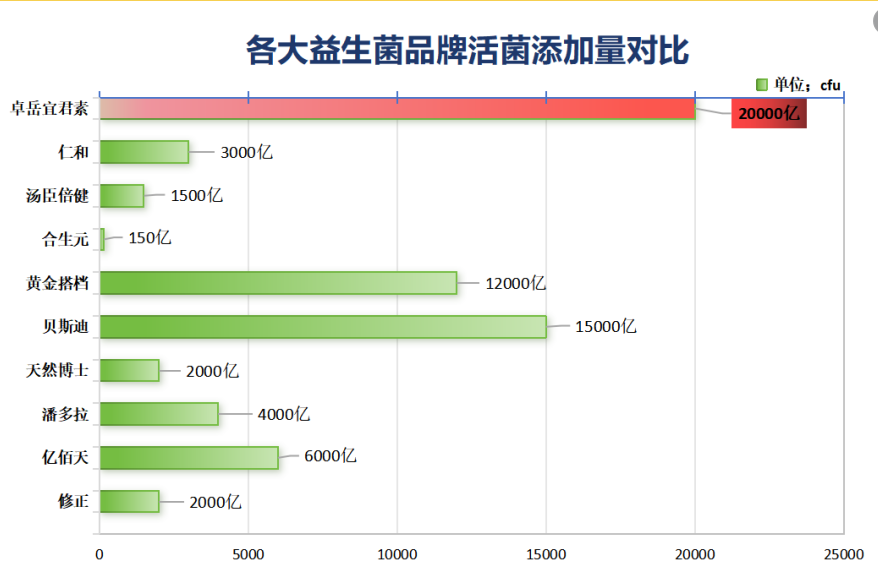 绿色益生菌代工厂家有哪些(绿色益生菌代工厂家名单一览)