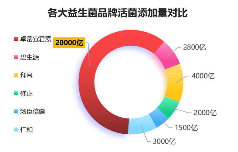 哪些益生菌品牌好(好用的益生菌品牌推荐：TOP5)