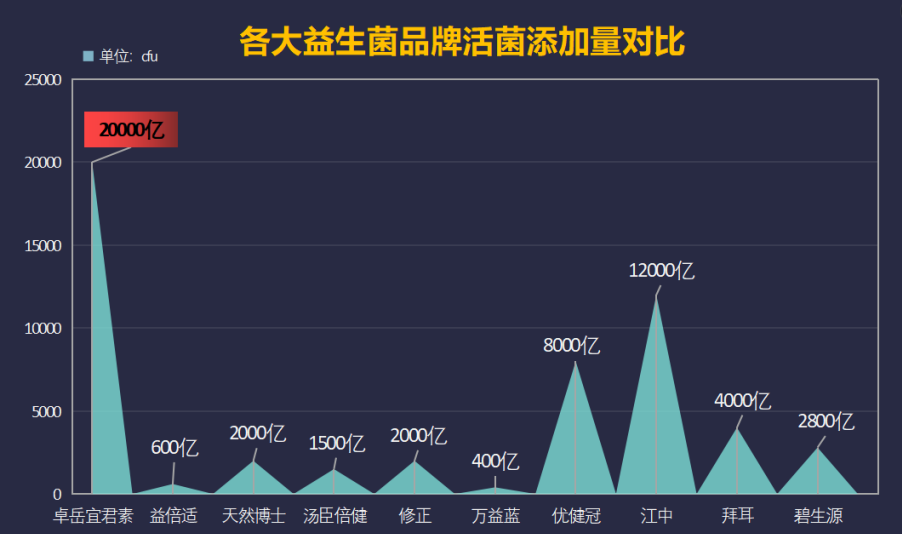 乳酶锌益生菌粉哪个牌子好(乳酶锌益生菌粉推荐，哪个品牌效果更好？)