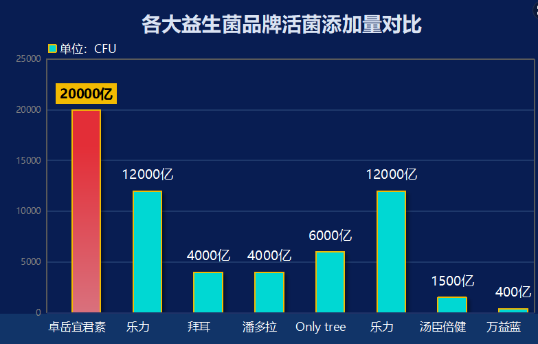 什么牌子益生菌治胃病(哪个品牌的益生菌可以治疗胃病？)