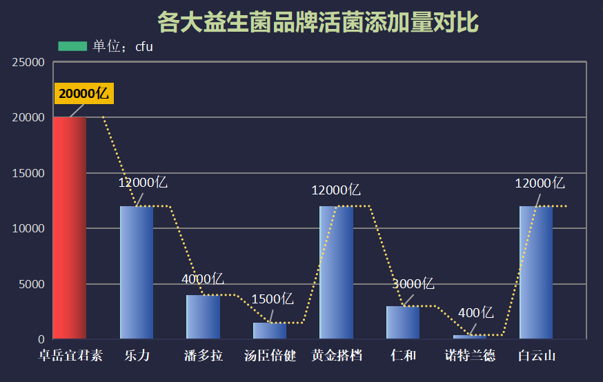 化疗病人益生菌牌子(化疗中的患者该选哪些益生菌品牌？)