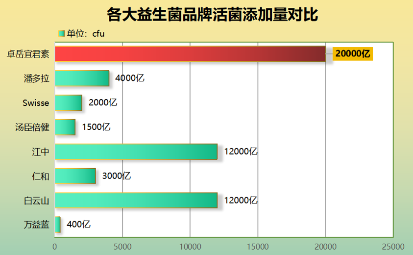 益生菌冻干粉都有什么品牌(冻干益生菌品牌有哪些？)
