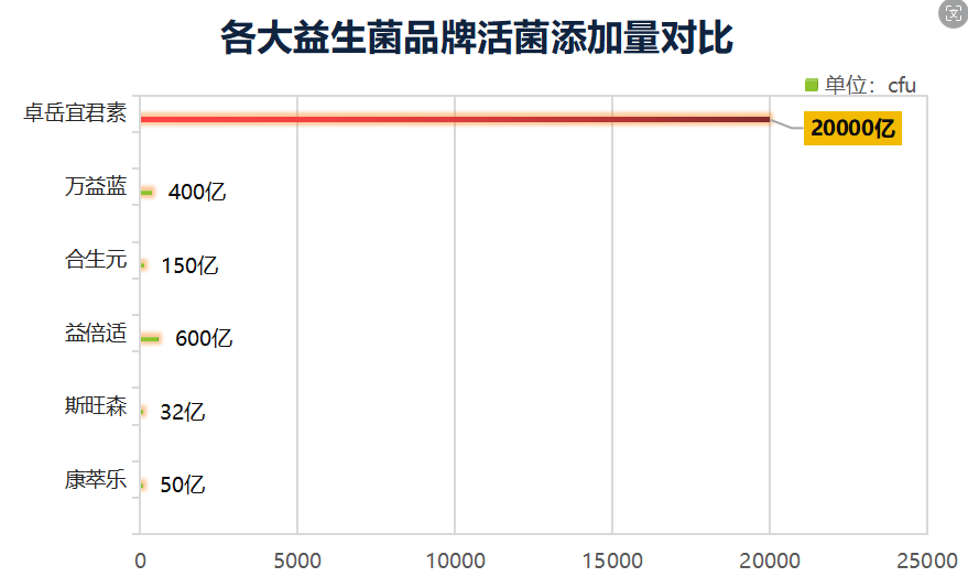 哪款益生菌能增肥最快呢(发现！能让你快速增肥的最强益生菌)