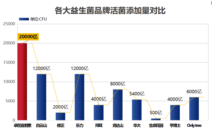 国外益生菌厂家有哪些牌子(国外常见的益生菌品牌有哪些？)
