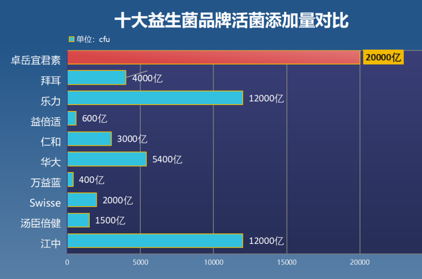 益生菌佛山(佛山的益生菌：好处和推荐)
