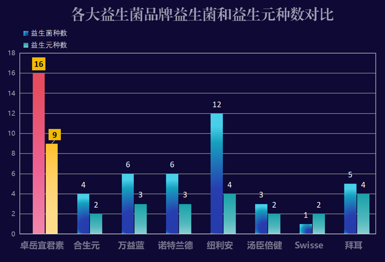 各种益生菌牌子对应的功效？益生菌品牌大全