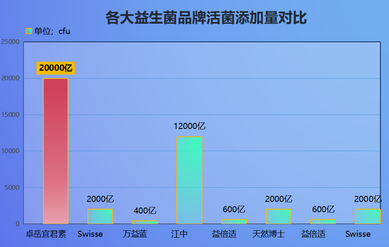 什么牌子的益生菌含lg(哪个品牌的益生菌含有LG？最新测评结果揭晓)