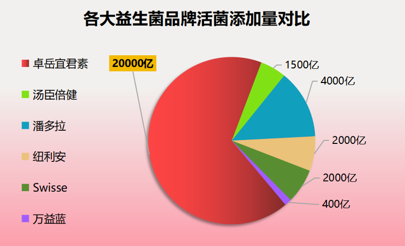 国外进口的益生菌品牌？进口十大益生菌排名