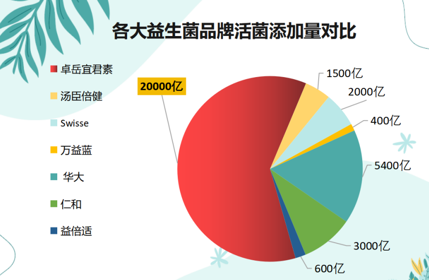 什么牌子的益生菌凝胶好(益生菌哪个品牌的凝胶效果更佳？)