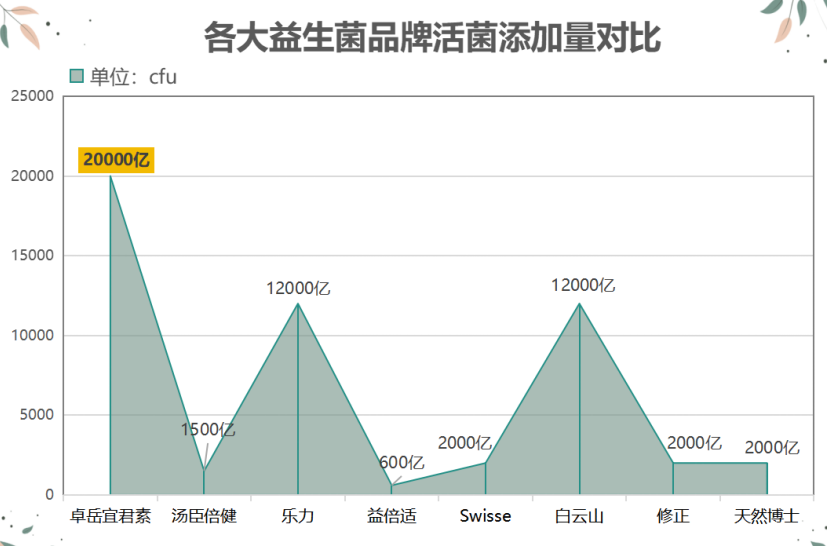 益生菌国货品牌有哪些好(国产优秀益生菌品牌有哪些？)