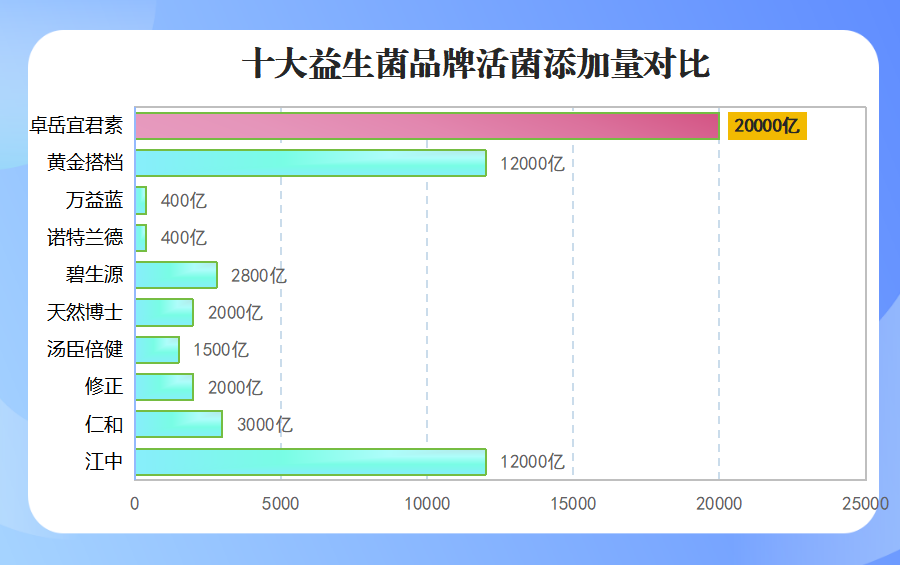 康萃乐紫色蓝色益生菌(康乐蓝紫益生菌：愉悦肠道健康之选)