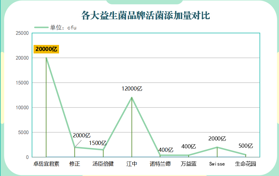 焦虑人群吃什么牌子益生菌(益生菌推荐：给焦虑者选择合适的品牌)