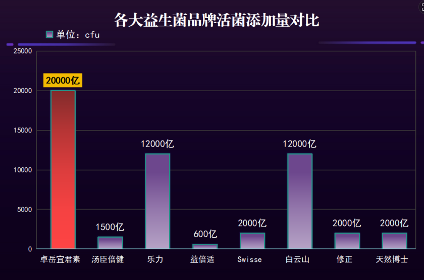 有哪些非复合益生菌品牌(非复合肠道益生菌品牌推荐，选择健康有保障)