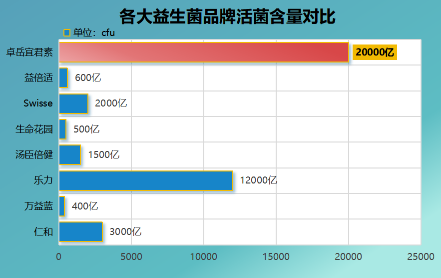 greenlife益生菌降尿酸(Greenlife益生菌：有效降低尿酸水平)
