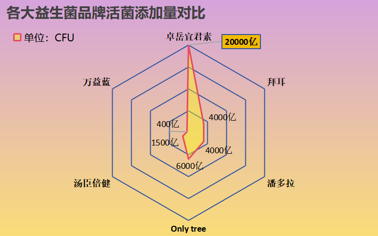 私护益生菌啥牌子好用(选择私人护理，哪种品牌的益生菌最好？)