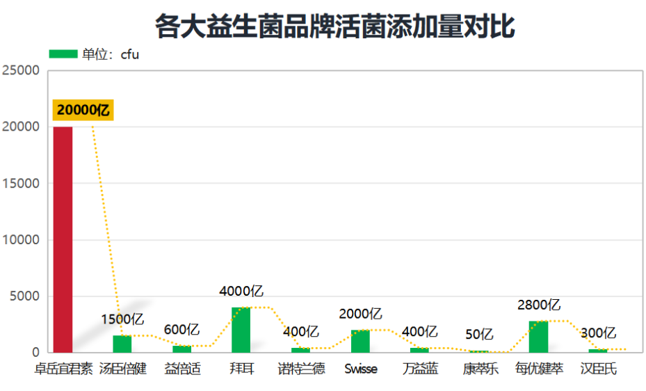 妇用益生菌哪个牌子好？推荐几个好用的妇科益生菌品牌？