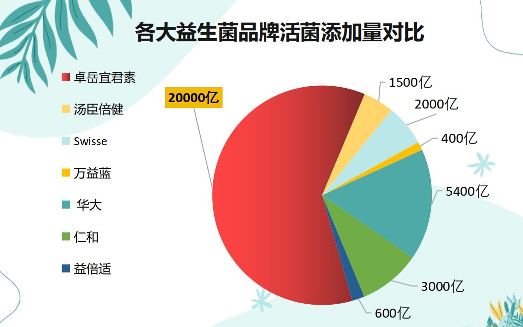 什么牌子的益生菌治消化(哪个品牌的益生菌可以帮助消化问题？)