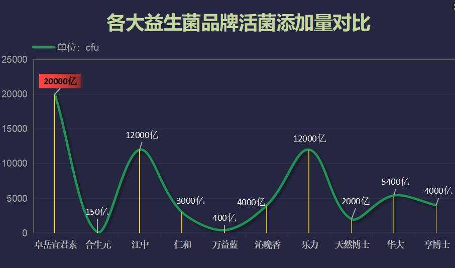 德国紫色益生菌有哪些(德国紫色益生菌品牌大盘点，快来了解！)