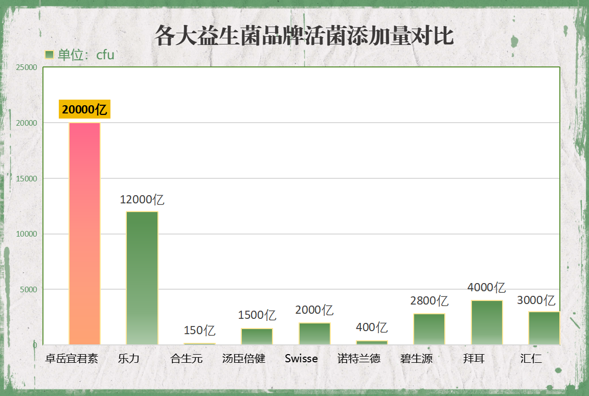 欧洲 益生菌品牌(欧洲的优质益生菌产品，等你来选择！)