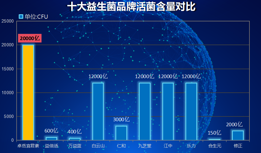 什么牌子益生菌不甜(益生菌品牌中无糖的有哪些？)