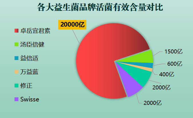 益生菌哪个牌子好吃呢？品尝多个品牌的益生菌，推荐最好吃的品牌？