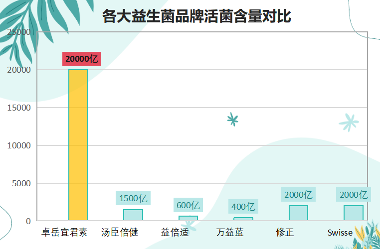 大人可以吃的益生菌品牌(适合成人食用的益生菌品牌推荐)