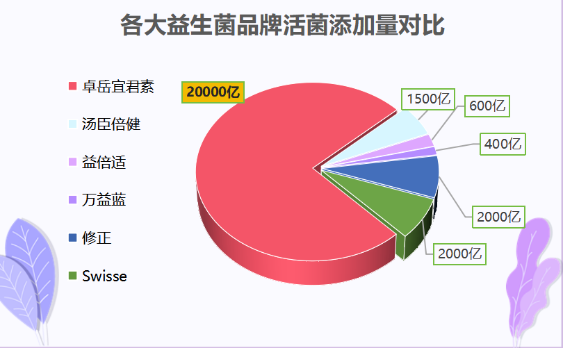 什么品牌的益生菌好？选择适合自己的益生菌品牌？