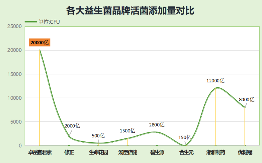 国内哪个牌子的益生菌好？国内哪种益生菌好