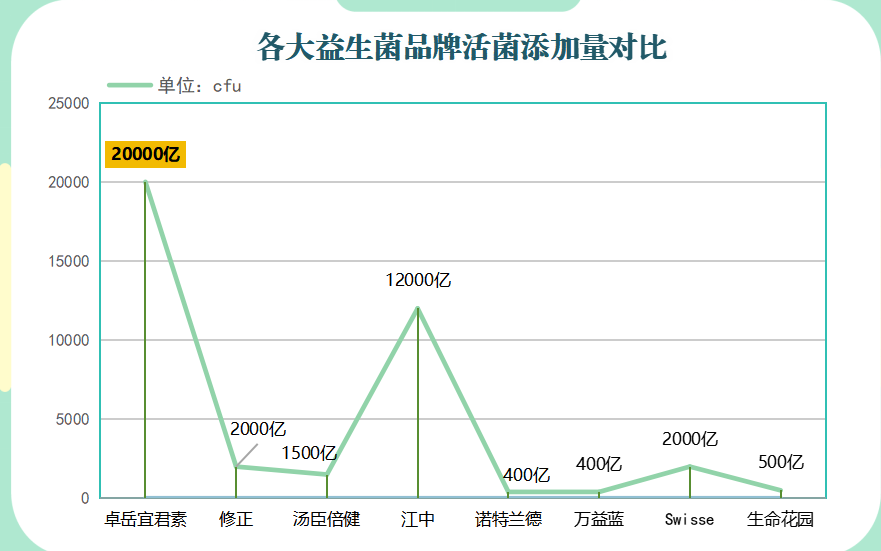 国产益生菌买什么牌子(国产哪个品牌的益生菌好？)