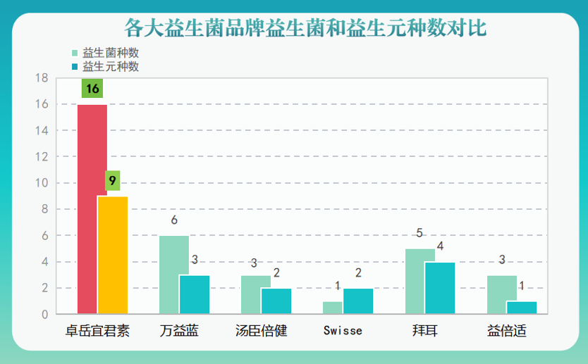 什么进口品牌的益生菌好优质进口益生菌品牌推荐)