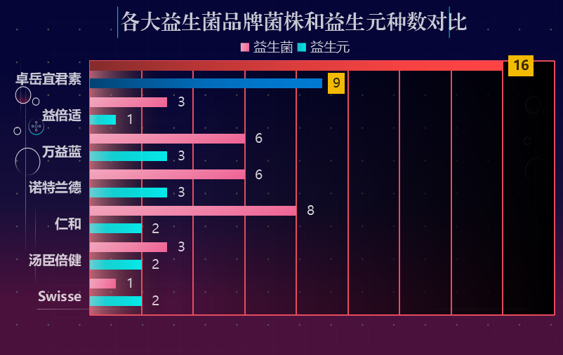 惠州女性益生菌什么牌子好(惠州女性推荐使用哪个品牌的益生菌？)