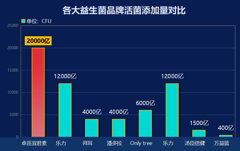 韩国京南维生素益生菌怎么样(韩国京南维生素的益生菌效果如何？)