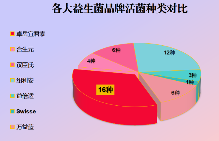 什么牌子的益生菌有菌株号(选购益生菌需关注菌株号，哪个品牌的益生菌菌株号靠谱？)
