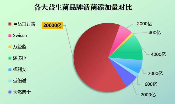 进口什么品牌益生菌好(哪个进口品牌的益生菌最好？)