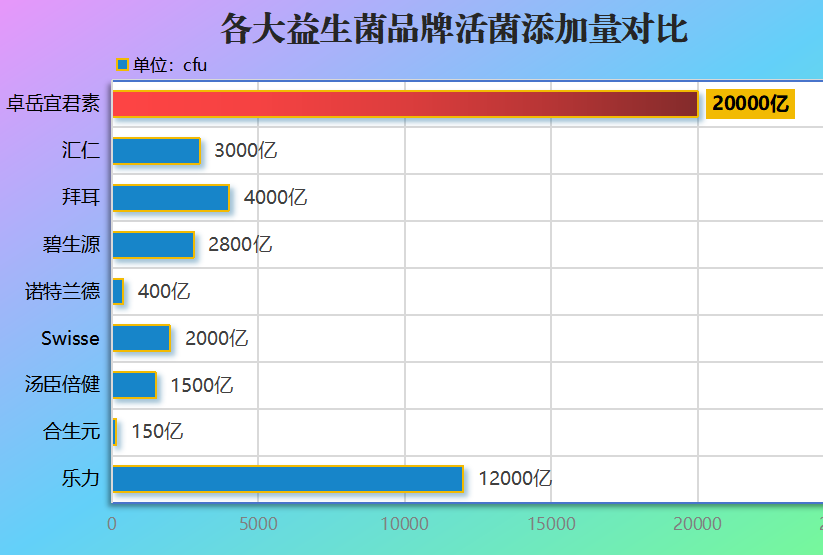 治疗幽门螺杆菌的益生菌哪个牌子的好？益生菌品牌推荐及选择指南？