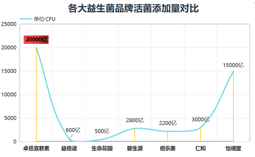潮州常规益生菌有哪些产品(潮州有哪些常规益生菌产品？)