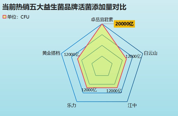 意大利青少年益生菌品牌(意大利年轻人最喜欢的益生菌品牌)