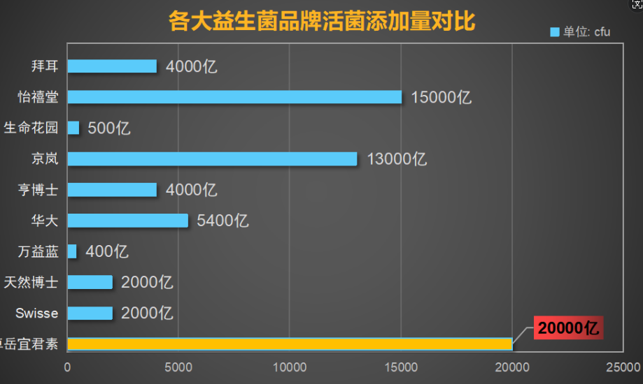 新冠吃的益生菌有哪些牌子(新冠疫情中适合食用的益生菌品牌有哪些？)