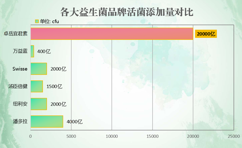 性价比高的益生菌牌子？推荐几款性价比高的益生菌品牌？