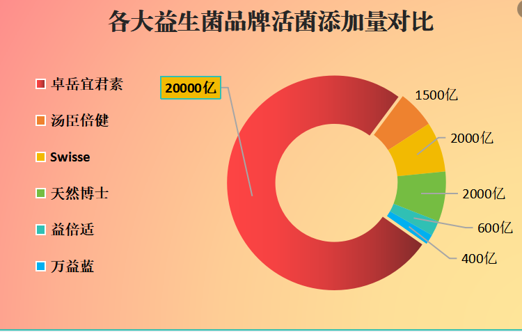 不含乳糖的益生菌品牌(无乳糖益生菌品牌推荐)