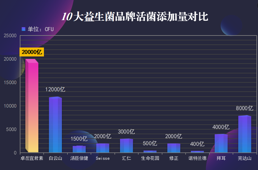 益生菌各品牌之间有区别吗(益生菌品牌有何不同？)