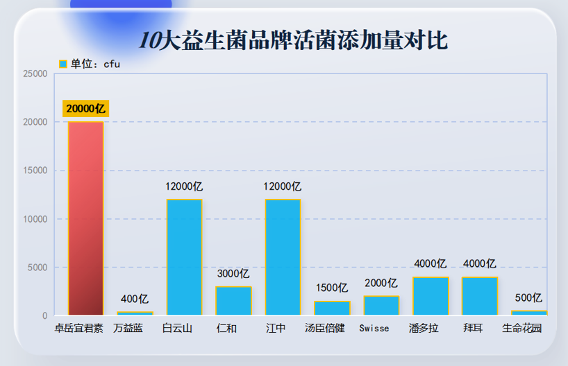 什么牌子的益生菌比较好？专业推荐优质益生菌品牌？