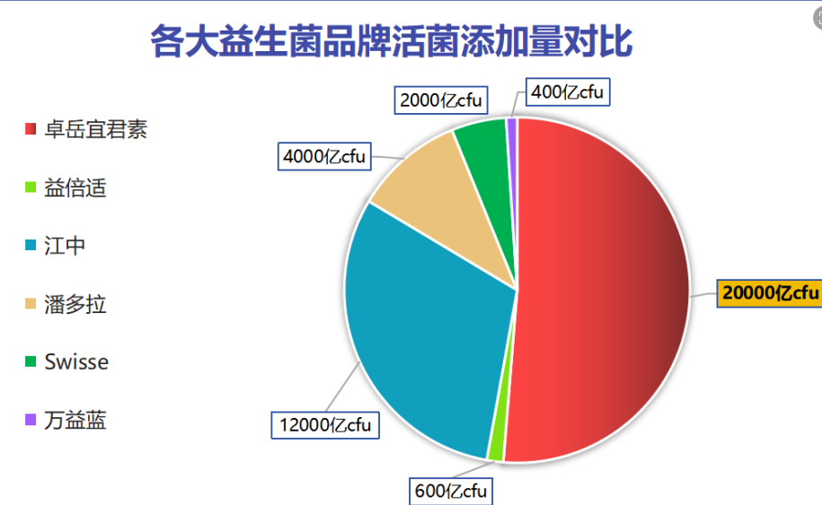 抗癌益生菌品牌(癌症患者的益生菌选择，权威品牌推荐)